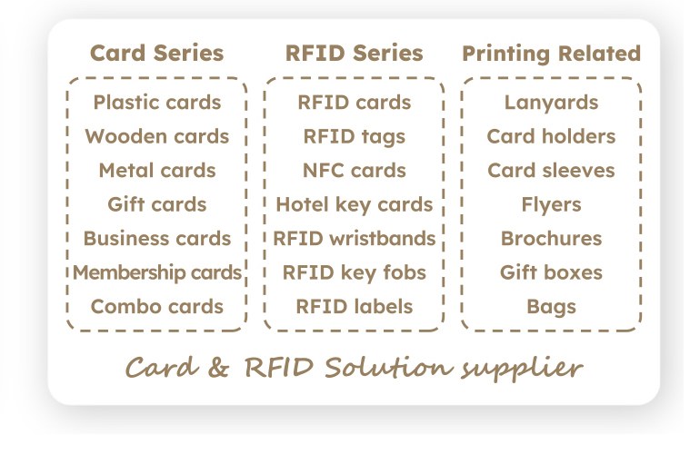 Card and RFID product series offered by CardsFly, from plastic cards and RFID tags to NFC cards and printing